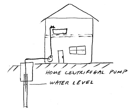 pump system centrifugal well jet suction works tutorial end